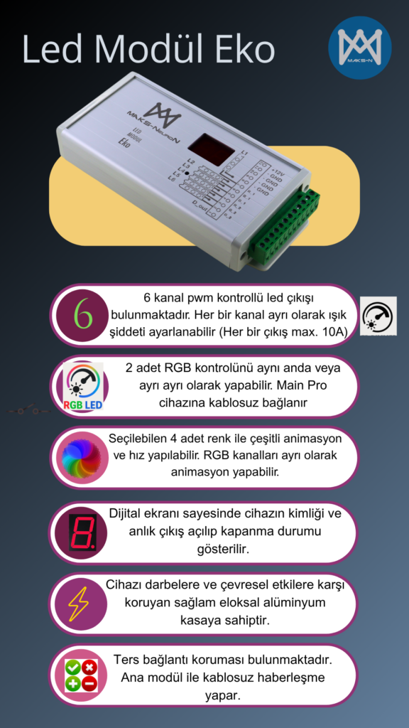 vip-karavan-arac-kontrol-sistemi-LED-modul-ekores-576x1024 LED Modül Eko